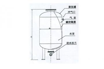 消防隔膜式气压罐的适用范围及维保方法